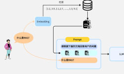 Featured image of post 深入解析RAG原理与实现
