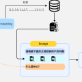 深入解析RAG原理与实现