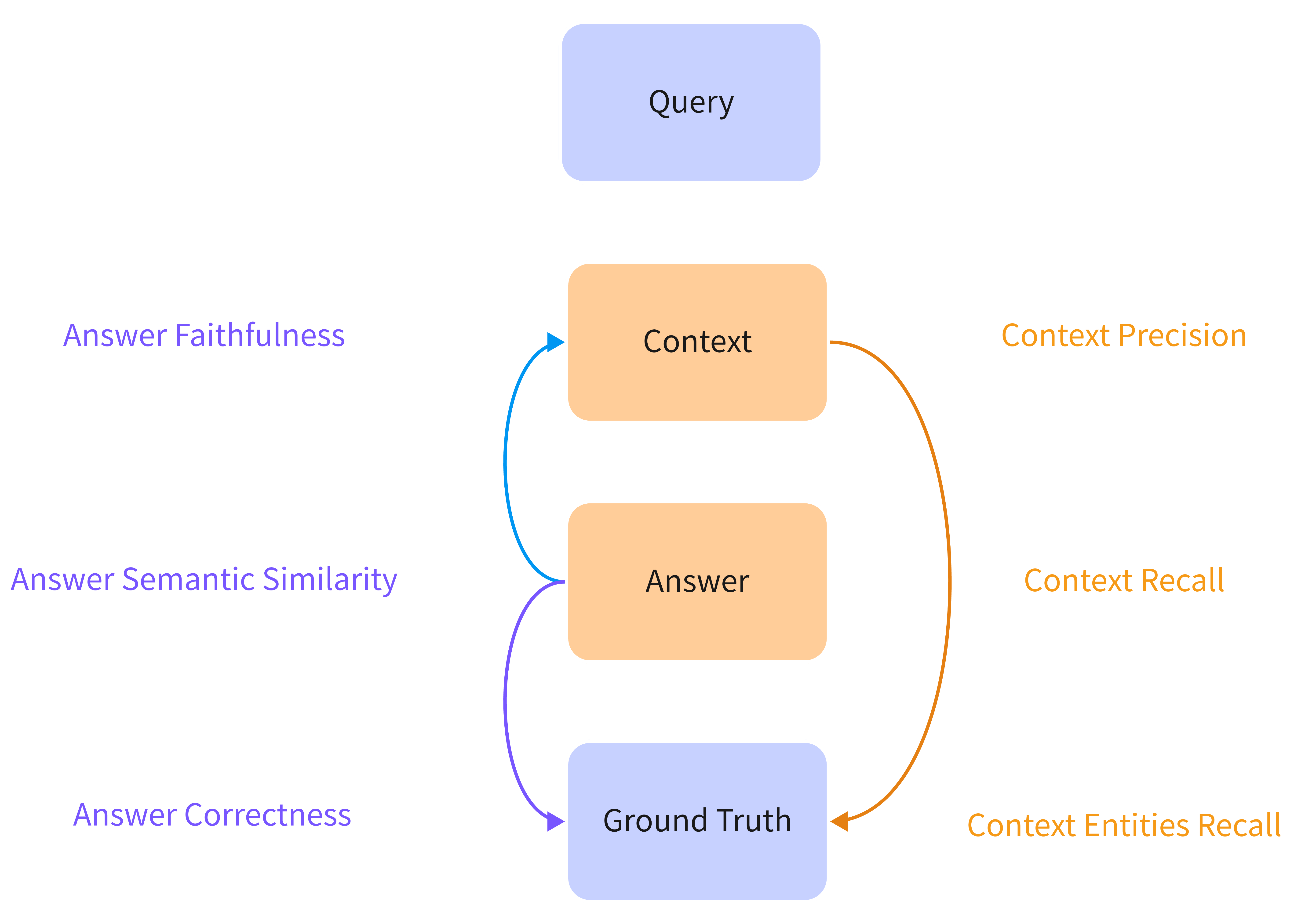 RAG-Metrics